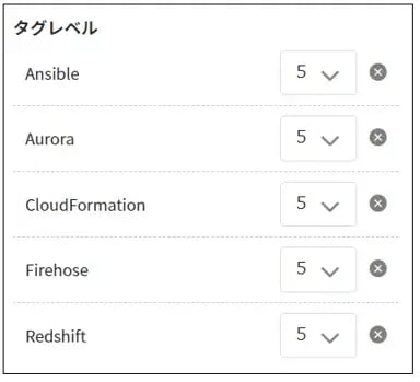 レコメンド_タグやスコア設定のコツ3