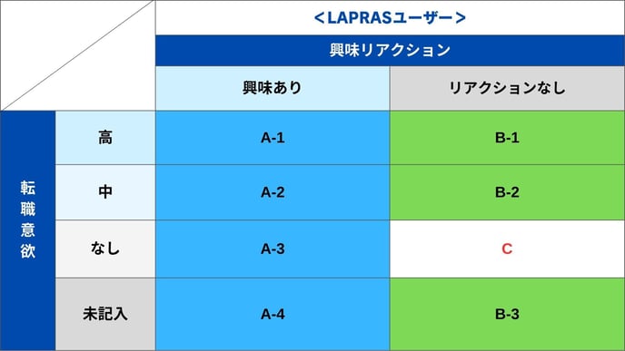 ヘルプページ候補者の状況に合わせたメッセージの作成