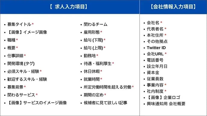 ヘルプページ求人掲載機能とは