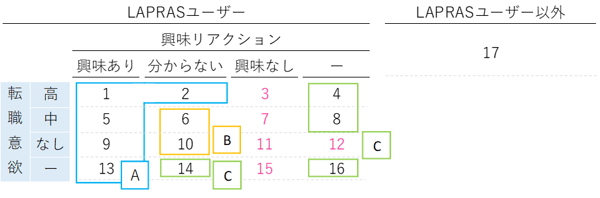 候補者の状況パターン-1