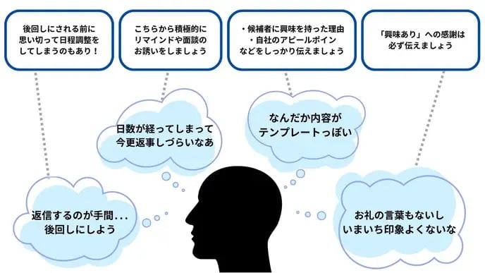 ヘルプページ「興味あり」なのに候補者からメッセージ返信がない時のアプローチ方法