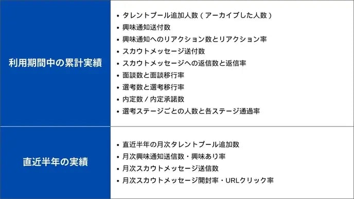 ヘルプページダウンロードしたデータで簡易ダッシュボードを作成する