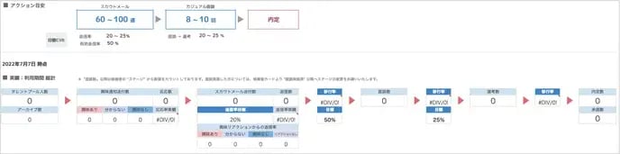 簡易ダッシュボード_ダウンロードしたデータで簡易ダッシュボードを作成する