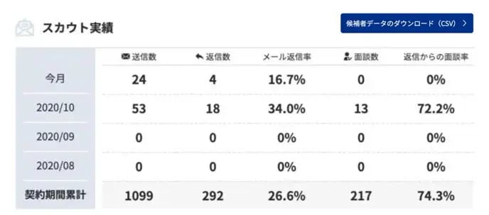 ダッシュボード_タレントプールのデータをダウンロードする