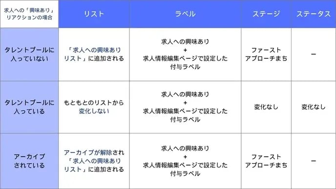 ヘルプページ求人興味あり確認方法