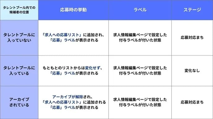 ヘルプページ求人応募確認方法.