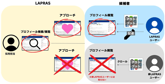 ヘルプページ_アプローチできる候補者の種別