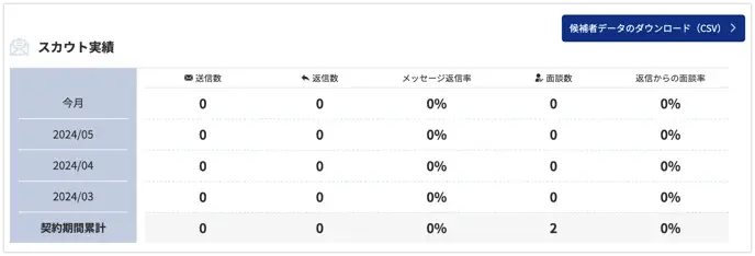 ダッシュボード_ダッシュボードで分かること8