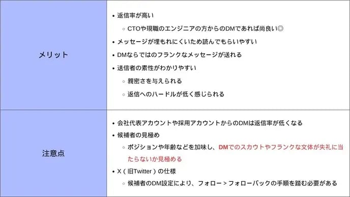 X（旧Twitter）のDMによるスカウト