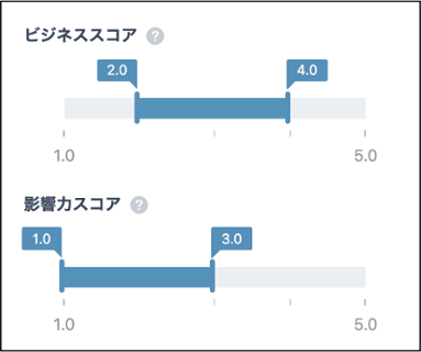 editedB_Iスコア絞りすぎ奴-1